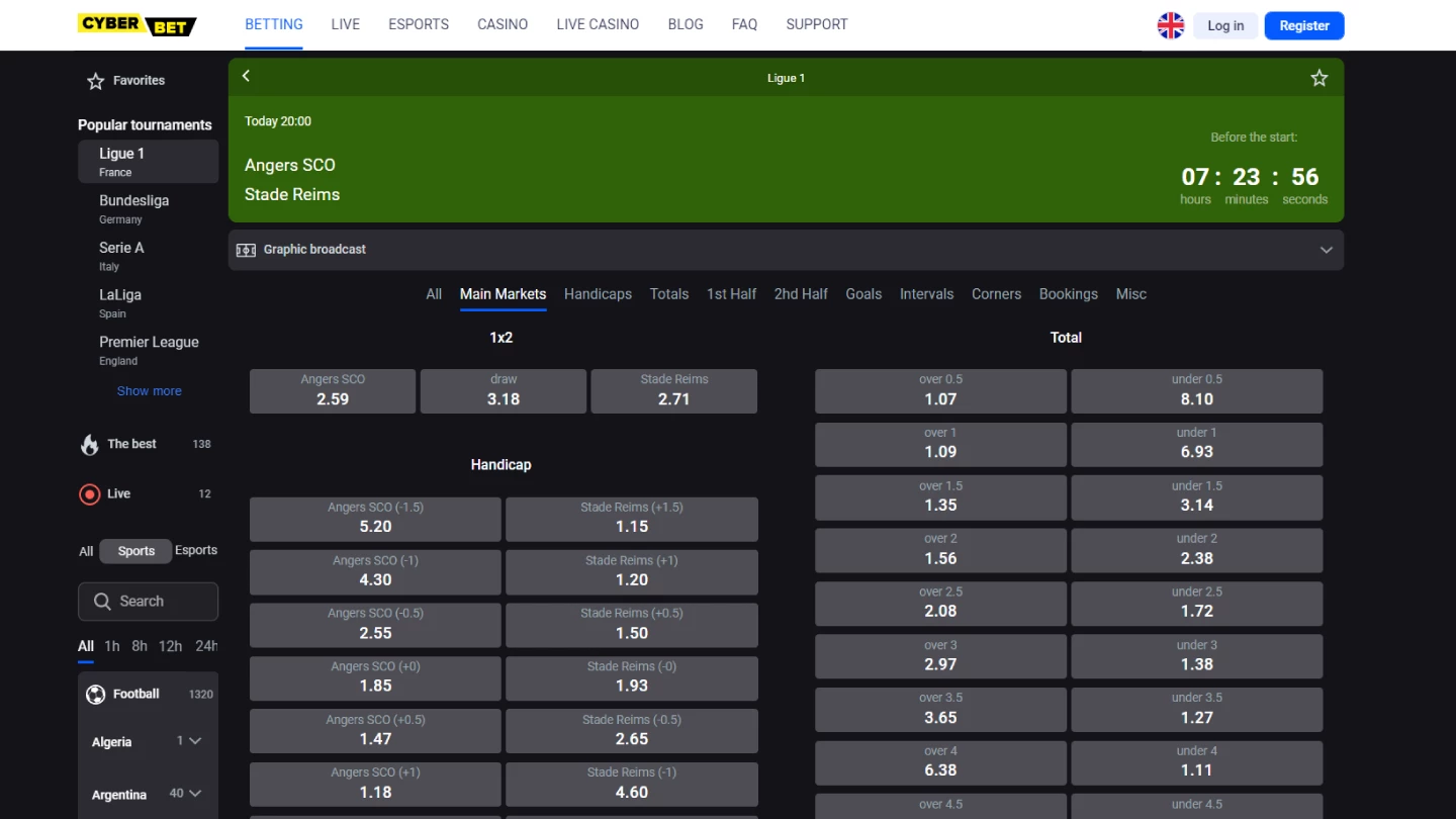 What are Some of the Most Popular Betting Markets on CyberBet